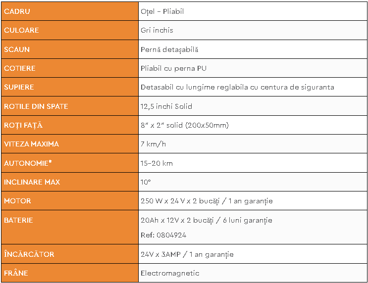 table2 1